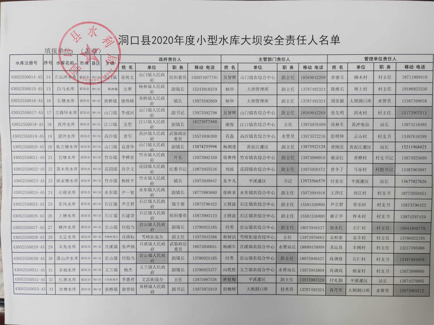 湖南洞口人口多少_湖南洞口美景
