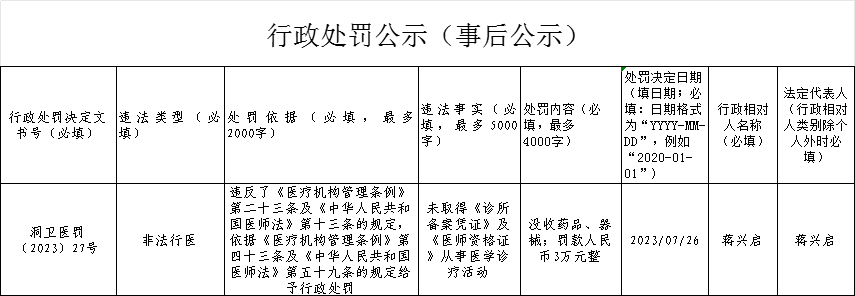 洞口县卫生健康局行政处罚公示（事后公示）(图1)